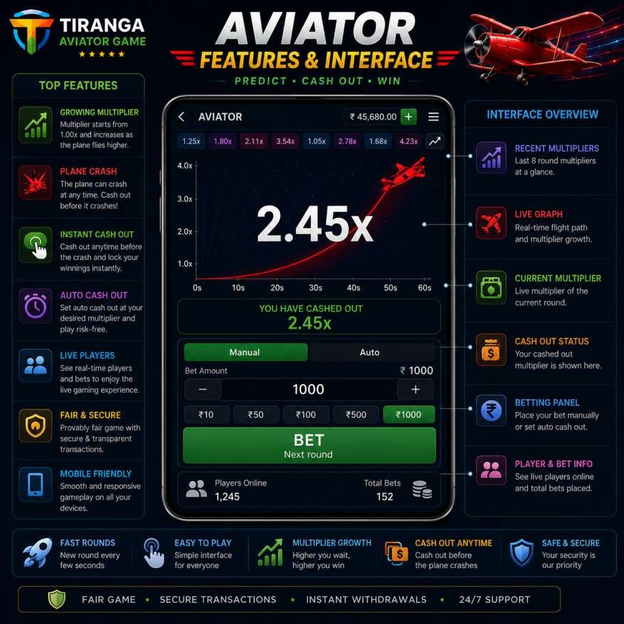 Tiranga Aviator features and interface