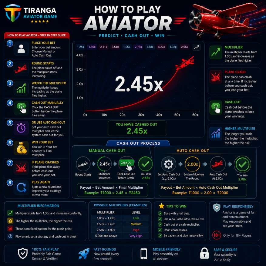 Tiranga Aviator how to play guide