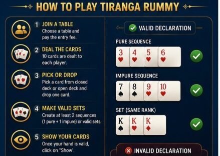 Tiranga Rummy how to play guide