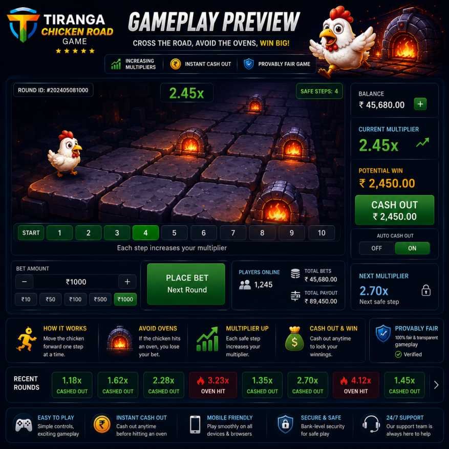 Tiranga Chicken Road gameplay preview