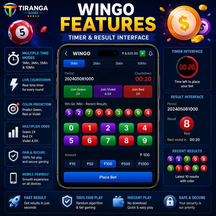 Tiranga Wingo features