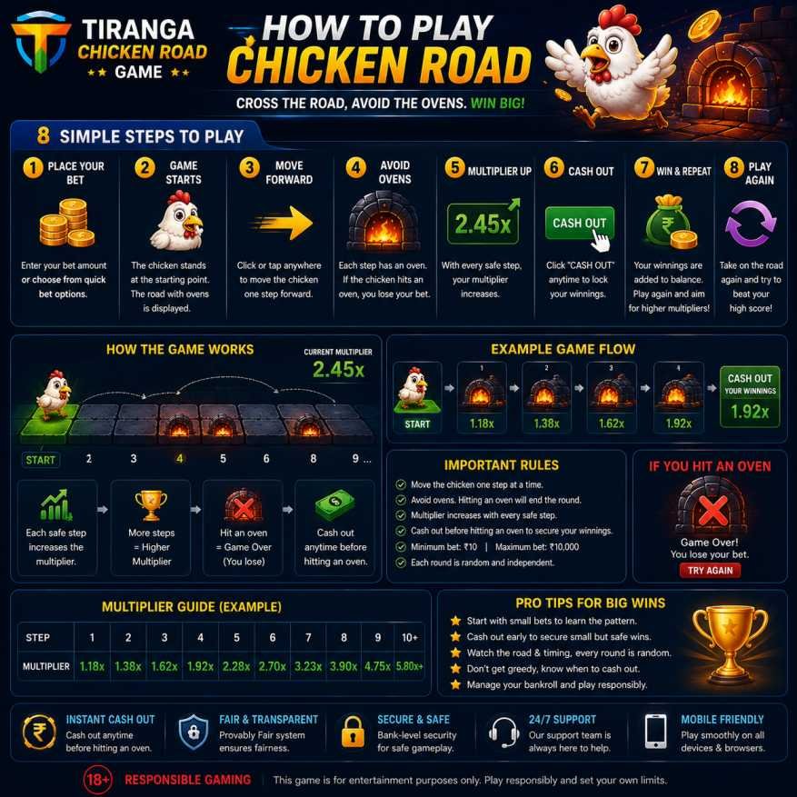 Tiranga Chicken Road how to play guide