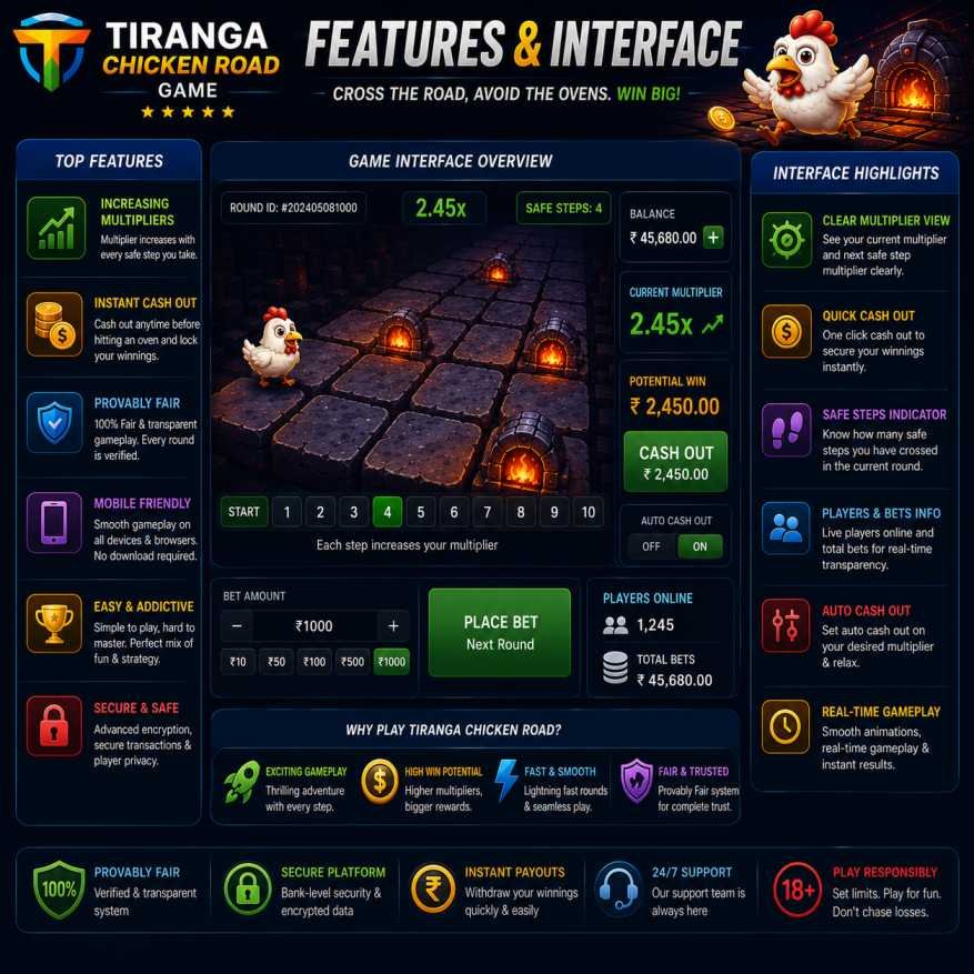 Tiranga Chicken Road features and interface